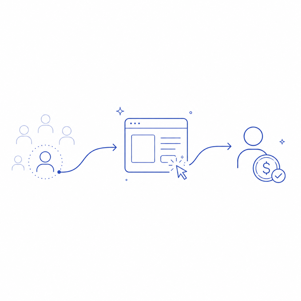 Acquisition infographic — the path from stranger to paying customer.