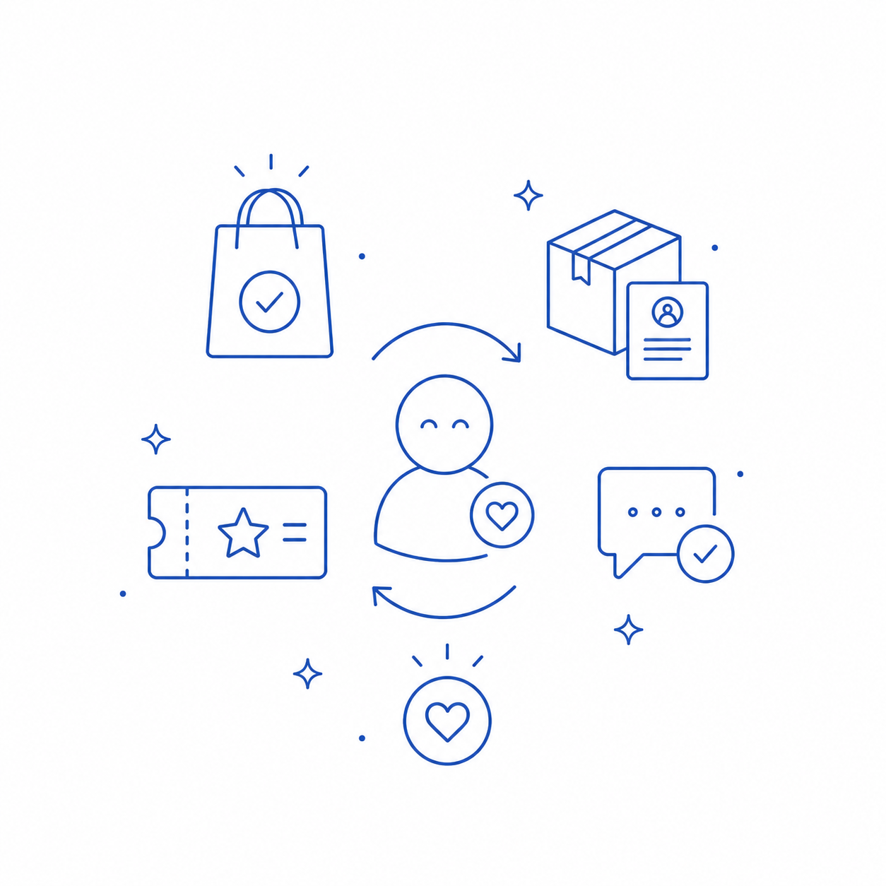 Delivery & customer experience infographic — turning one sale into a returning regular.